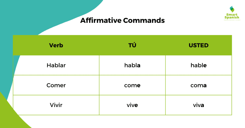 Affirmative commands in Spanish, imperativos afirmativos