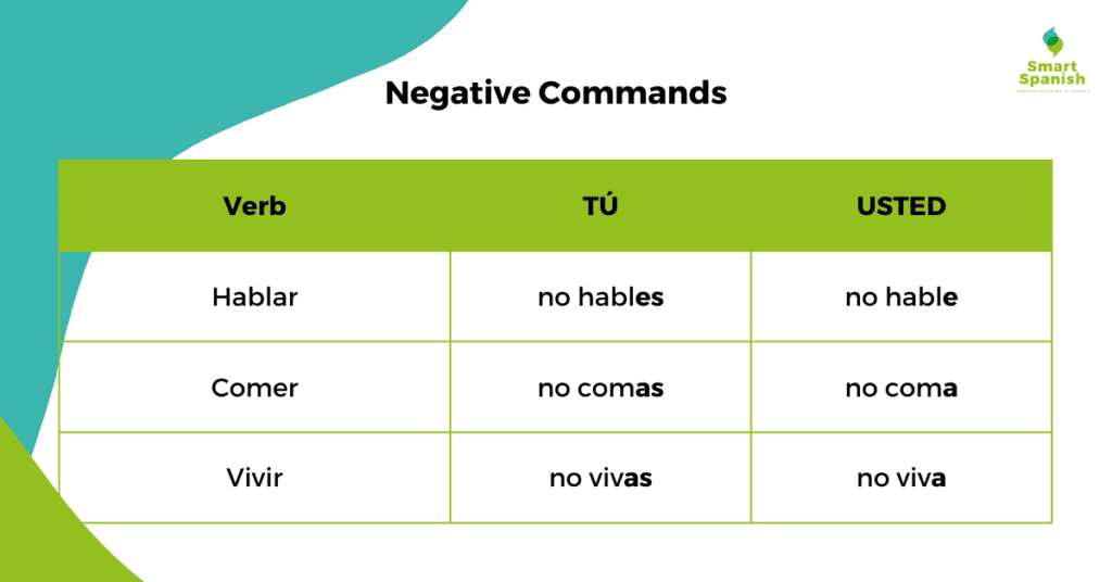 Negative commands in Spanish, imperativos negativos