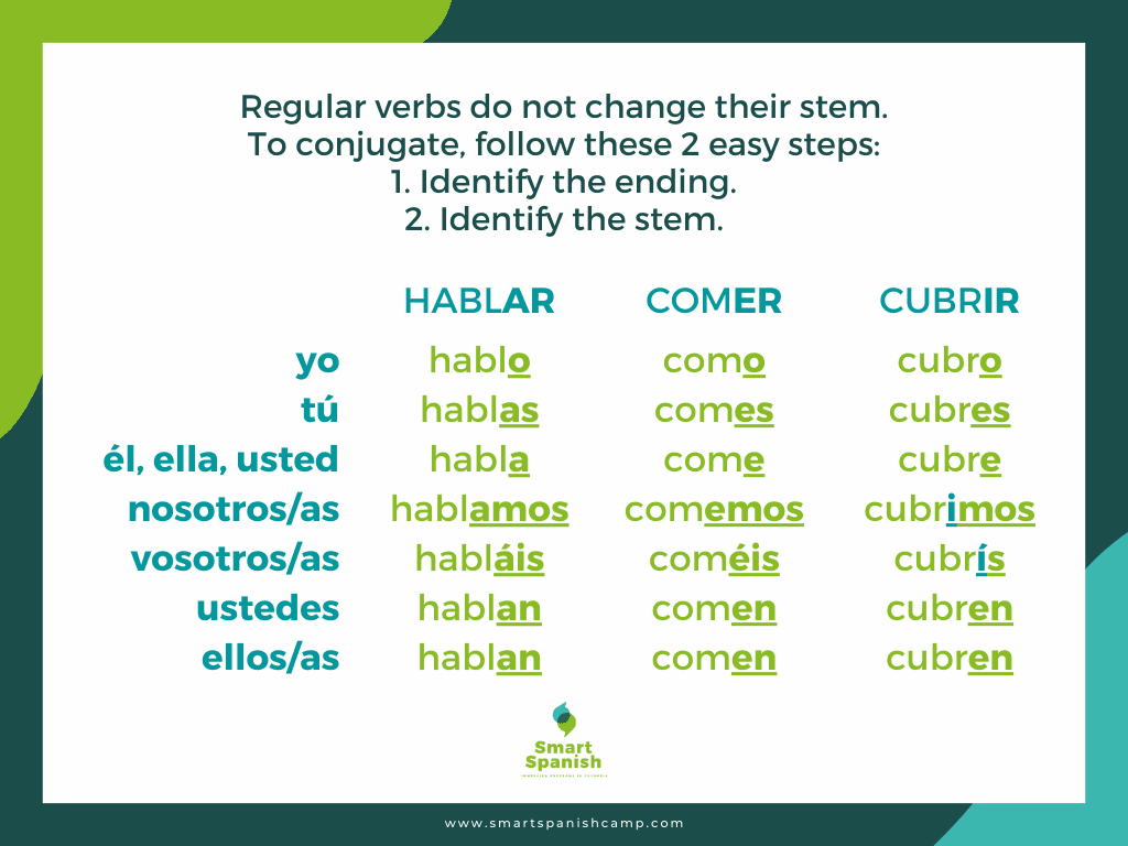 Verb conjugation in Spanish